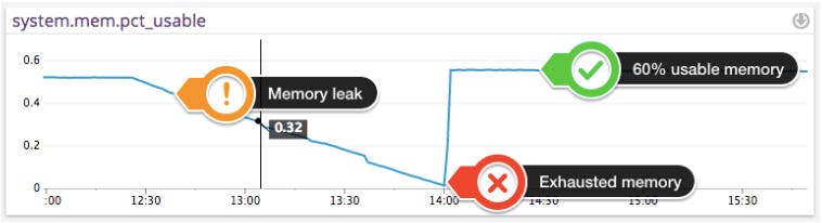 EC2 Performance EC2 Performance