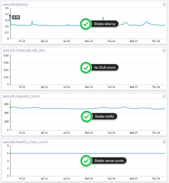 EC2 Performance EC2 Performance