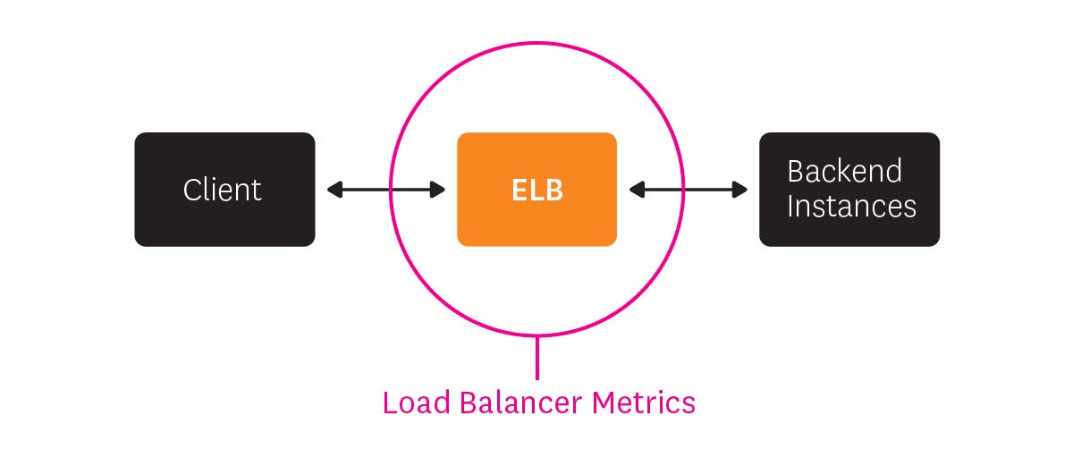 Load balancer metrics Load balancer metrics