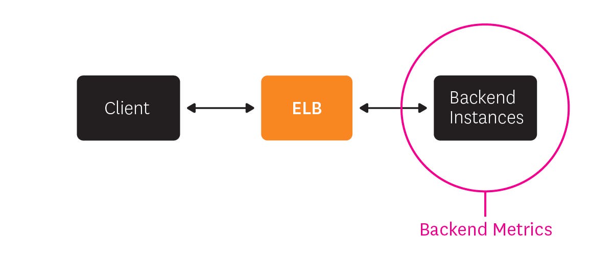 Backend metrics Backend metrics
