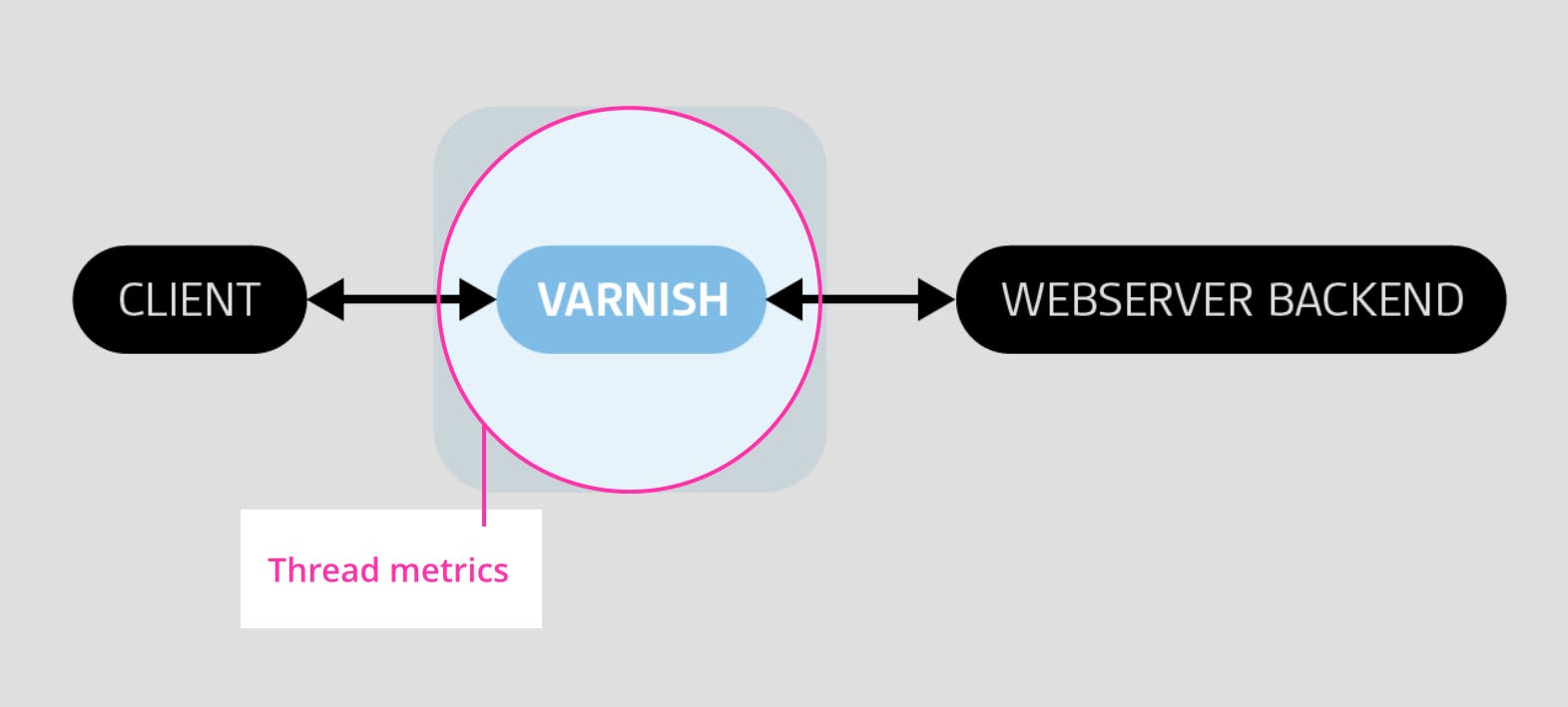 Varnish thread metrics Varnish thread metrics