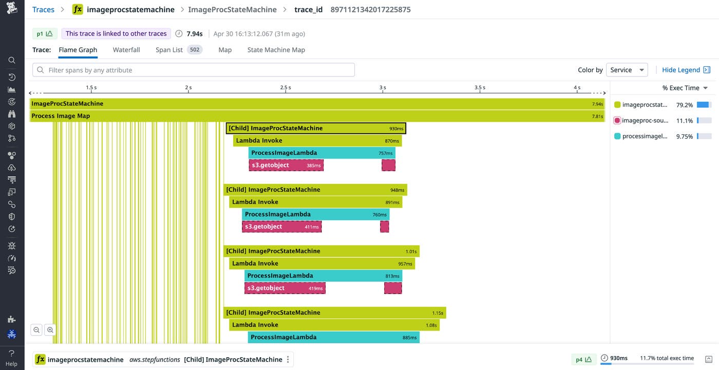 Traces in Datadog of a Distributed Map. Traces in Datadog of a Distributed Map.