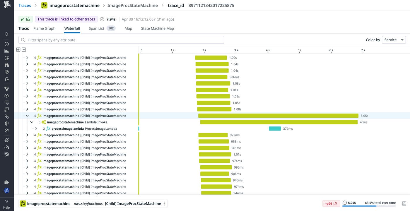 Waterfall view of the Distributed Map traces. Waterfall view of the Distributed Map traces.
