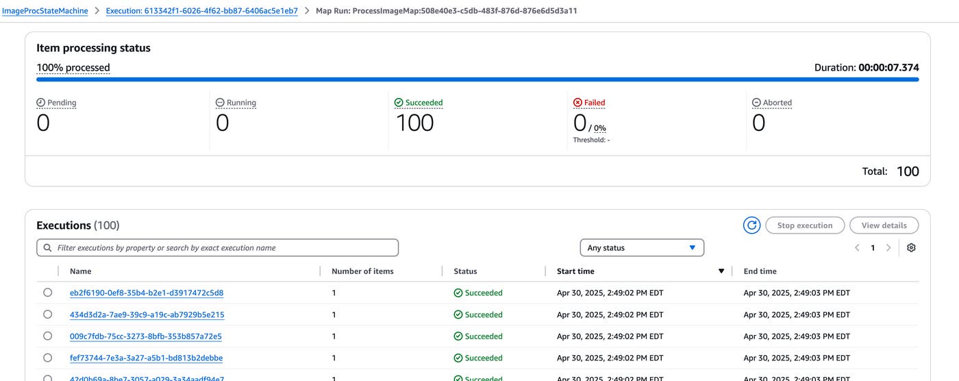 Workflow activity within the AWS Console. Workflow activity within the AWS Console.