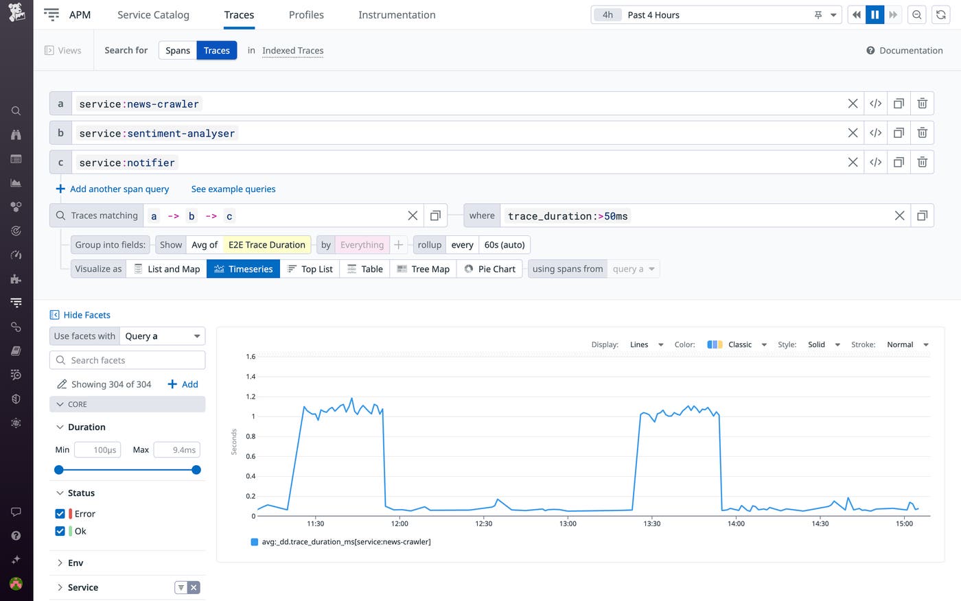 Measure the end-to-end duration of any trace. Measure the end-to-end duration of any trace.