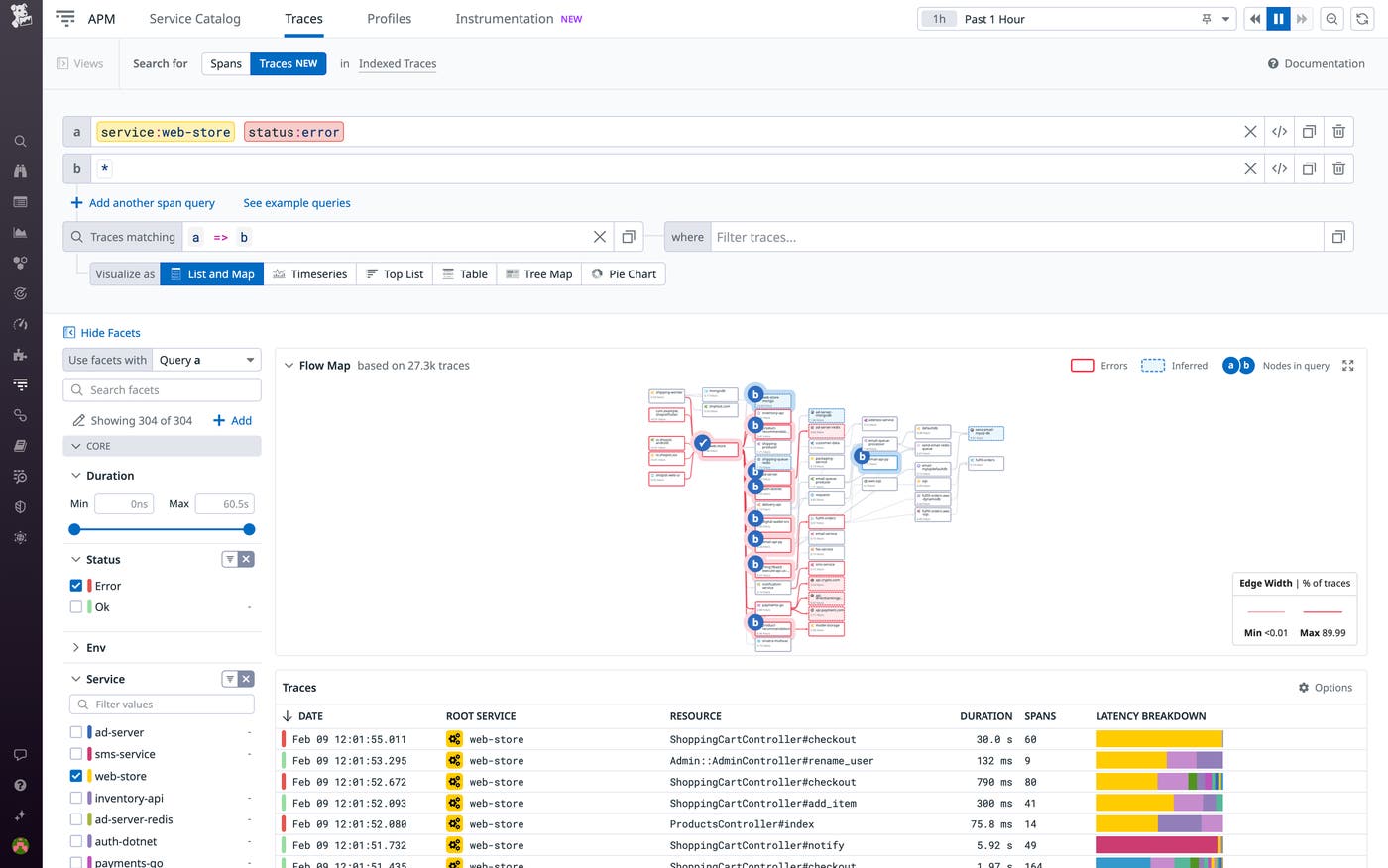 The Flow Map visualizes request paths. The Flow Map visualizes request paths.