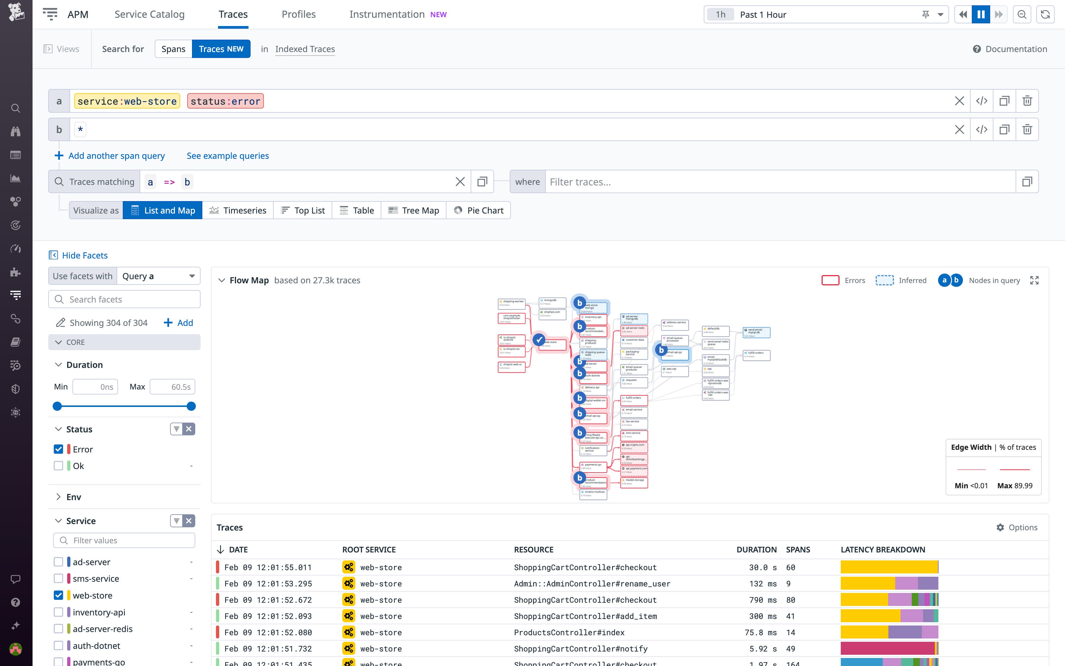 The Flow Map visualizes request paths. The Flow Map visualizes request paths.