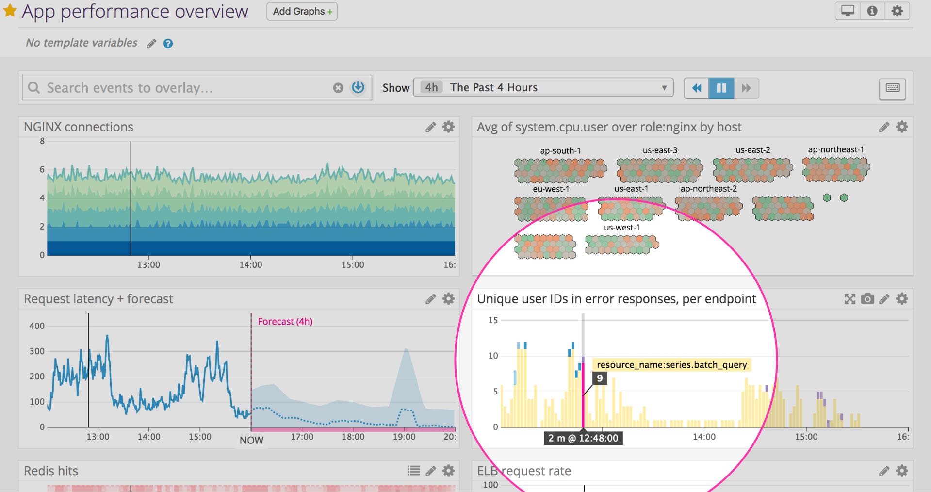 App Analytics queries and analytics can be exported to Datadog dashboards for visualization alongside your other data. App Analytics queries and analytics can be exported to Datadog dashboards for visualization alongside your other data.