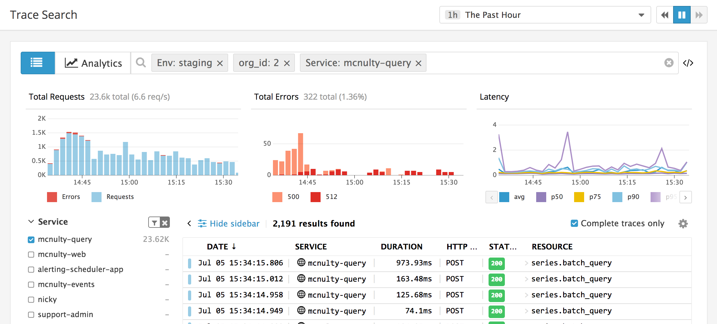 App Analytics computed aggregated performance statistics for any part of your application or any subset of your users.