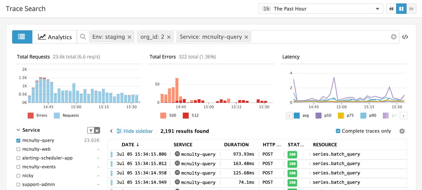 App Analytics computed aggregated performance statistics for any part of your application or any subset of your users. App Analytics computed aggregated performance statistics for any part of your application or any subset of your users.