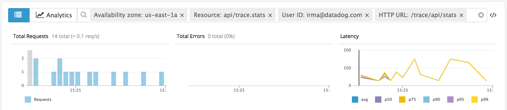 With App Analytics you can search and filter using tags that describe your infrastructure, applications, and business.