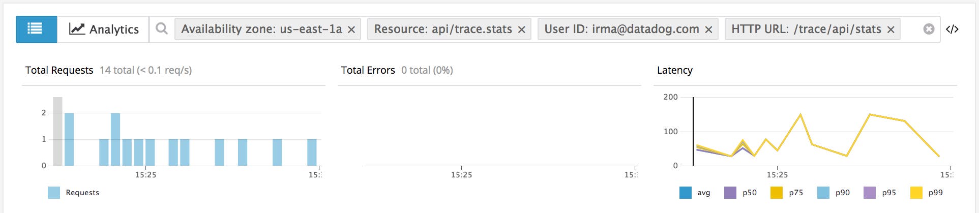 With App Analytics you can search and filter using tags that describe your infrastructure, applications, and business. With App Analytics you can search and filter using tags that describe your infrastructure, applications, and business.