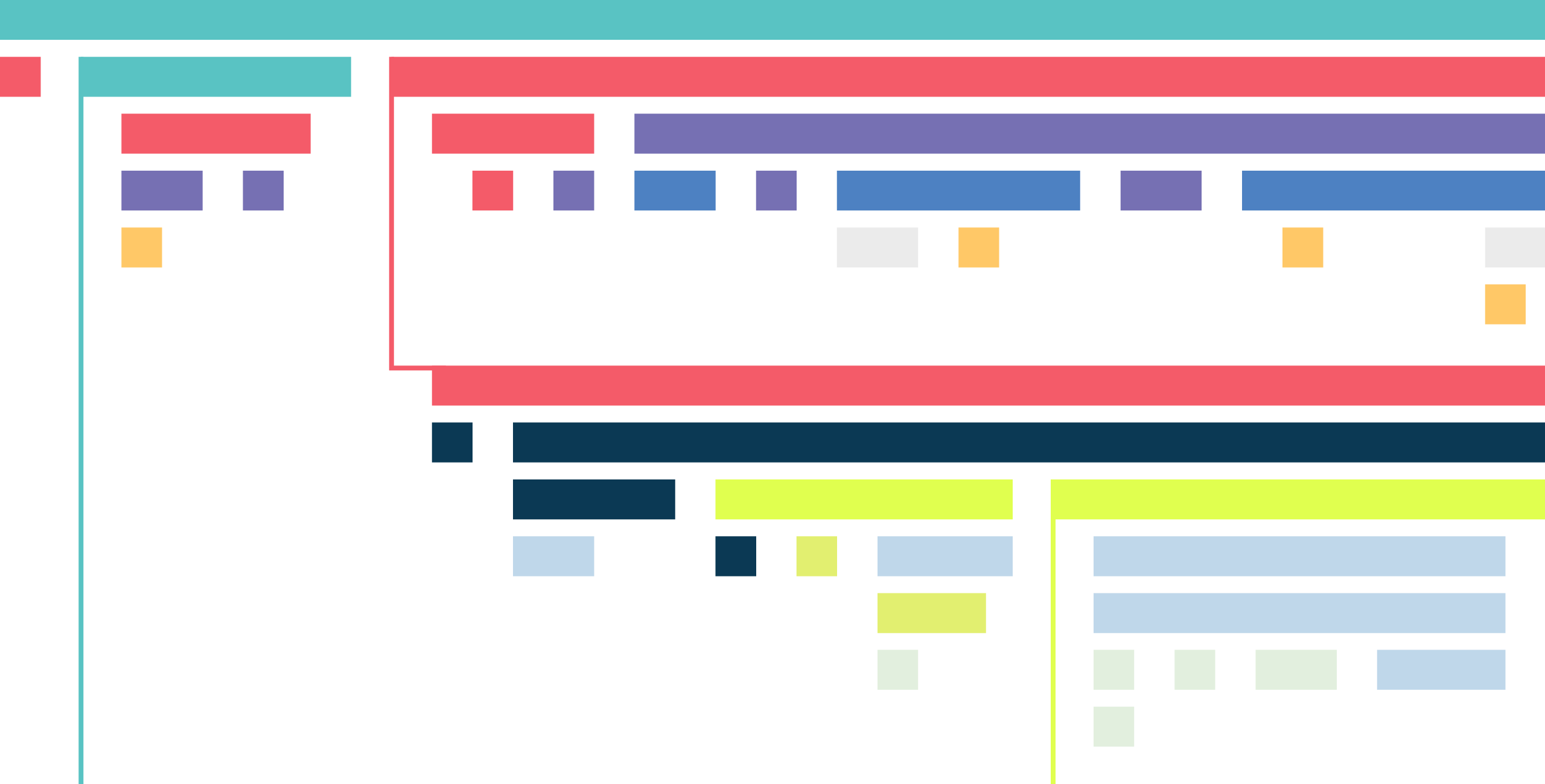 Datadog APM を使用した非同期 Python コードのトレース