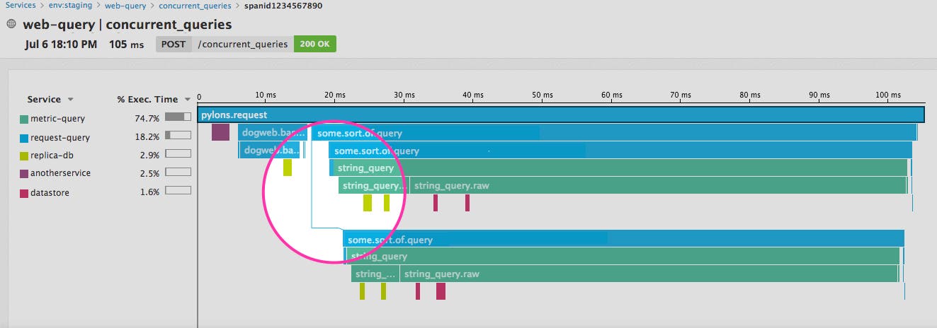 Trace async python Trace async python