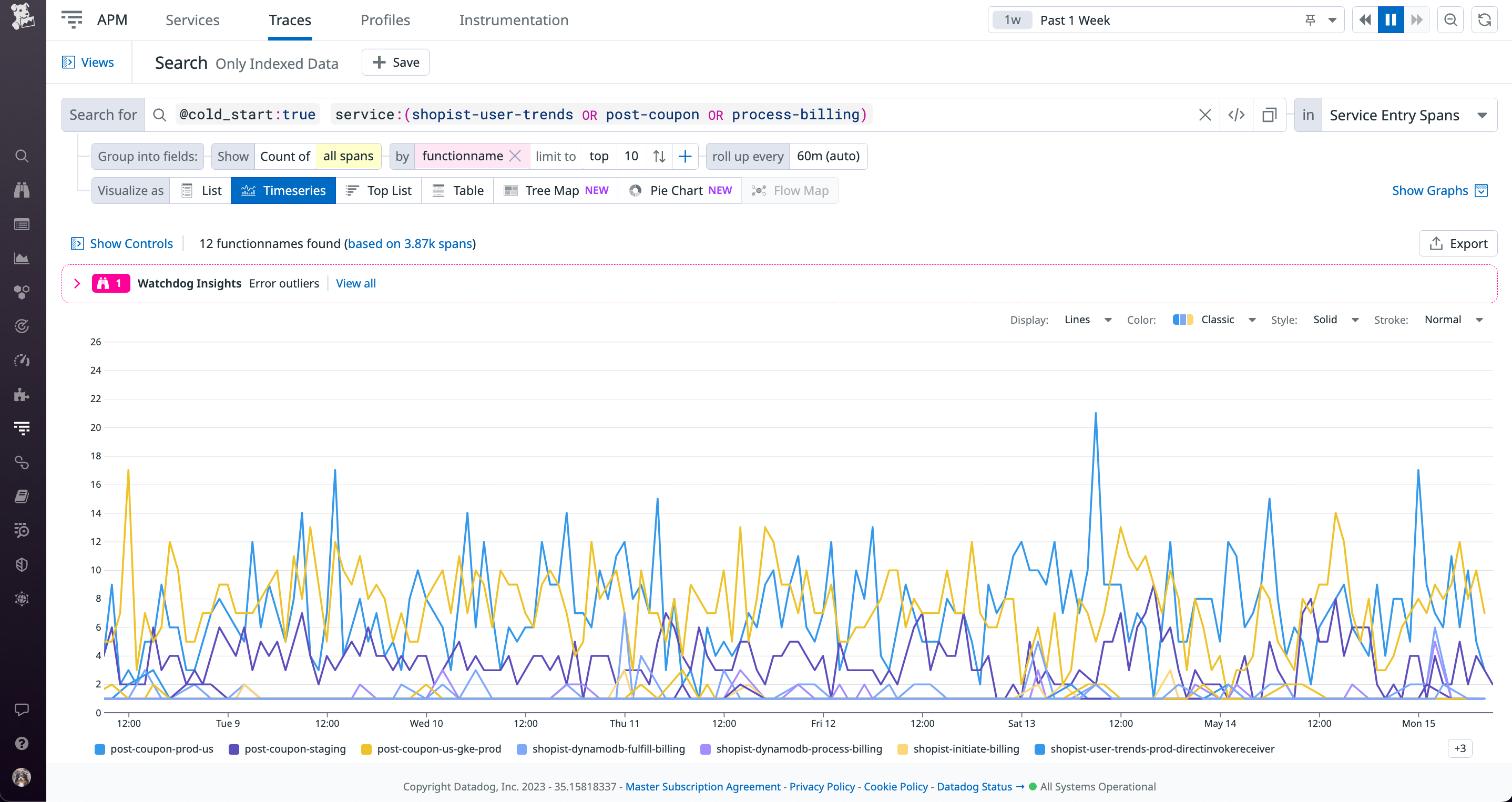 You can graph cold starts by function name in App Analytics.