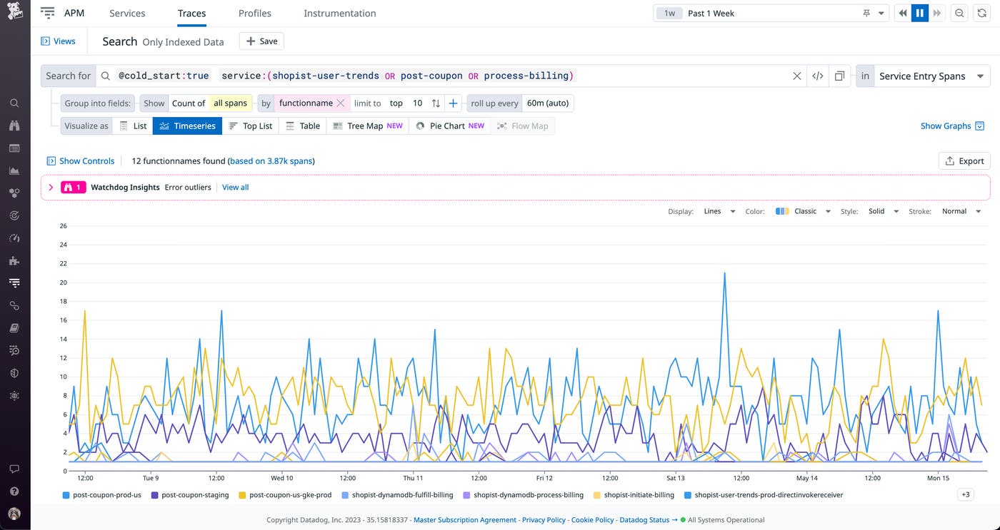 You can graph cold starts by function name in App Analytics. You can graph cold starts by function name in App Analytics.