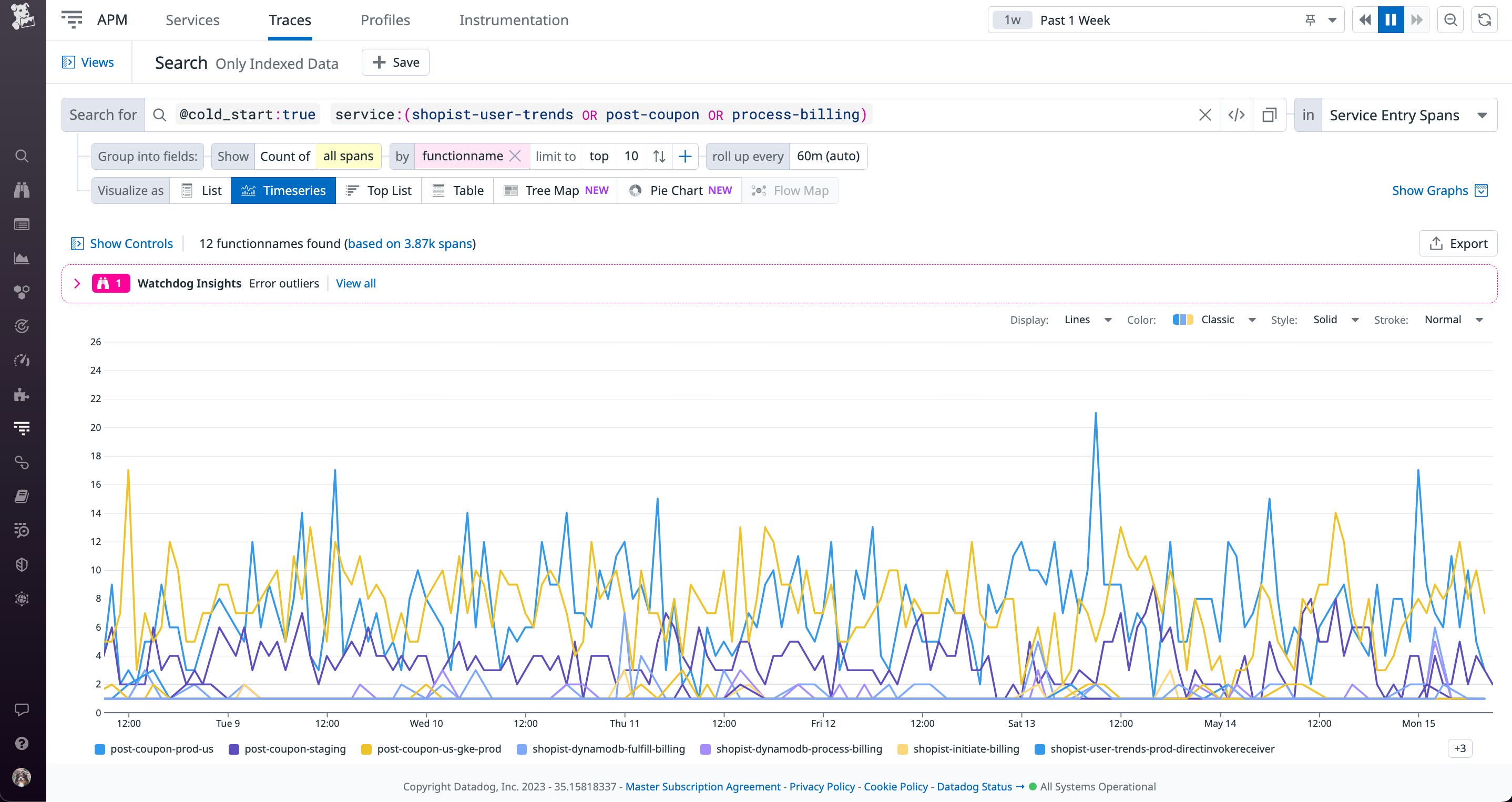 You can graph cold starts by function name in App Analytics. You can graph cold starts by function name in App Analytics.