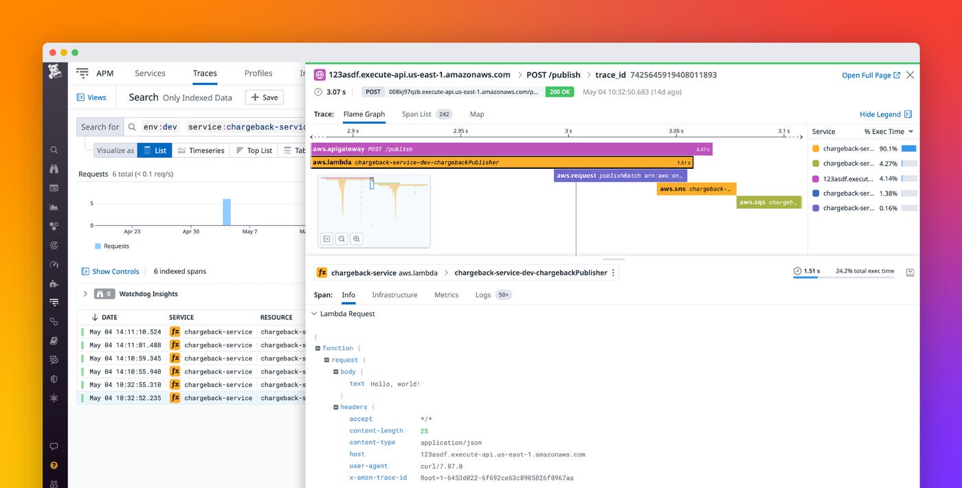 Distributed tracing for AWS Lambda with Datadog APM Distributed tracing for AWS Lambda with Datadog APM