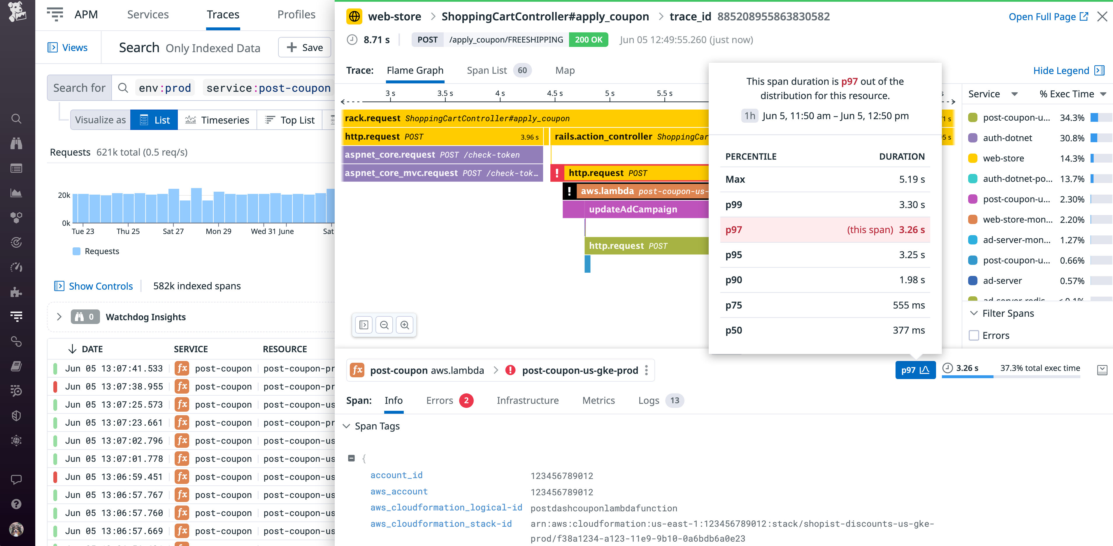 We can observe a slow span (highlighted) at the bottom of this request trace that involves the loading of the campaign database.