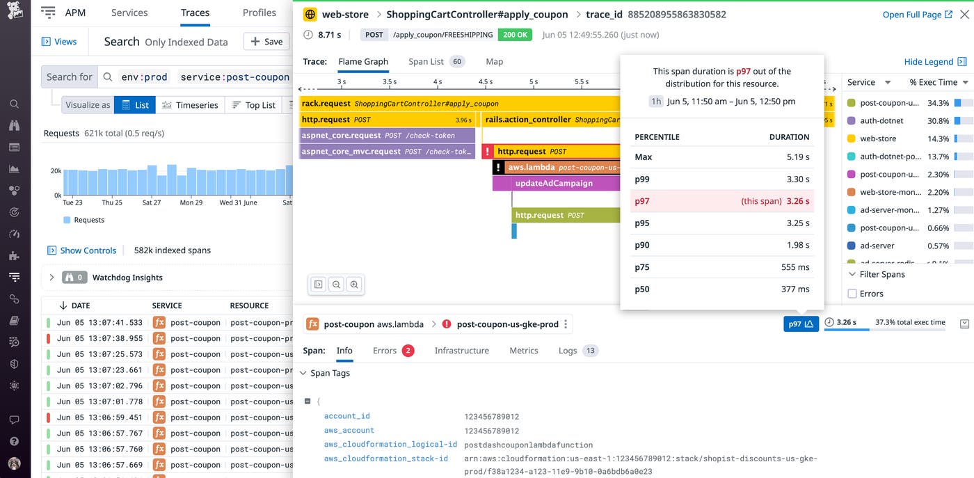 We can observe a slow span (highlighted) at the bottom of this request trace that involves the loading of the campaign database. We can observe a slow span (highlighted) at the bottom of this request trace that involves the loading of the campaign database.