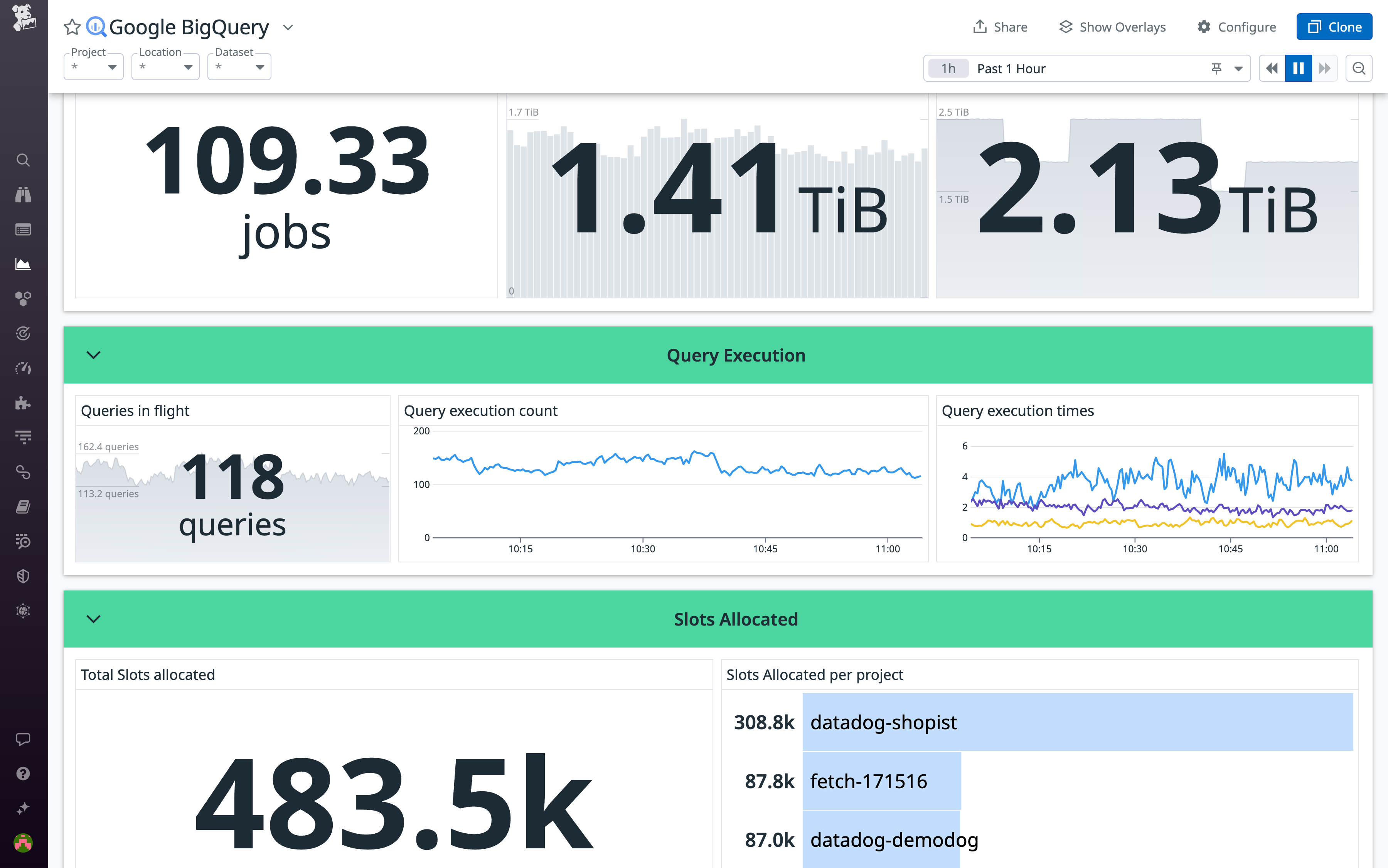 Analyze querying trends and performance