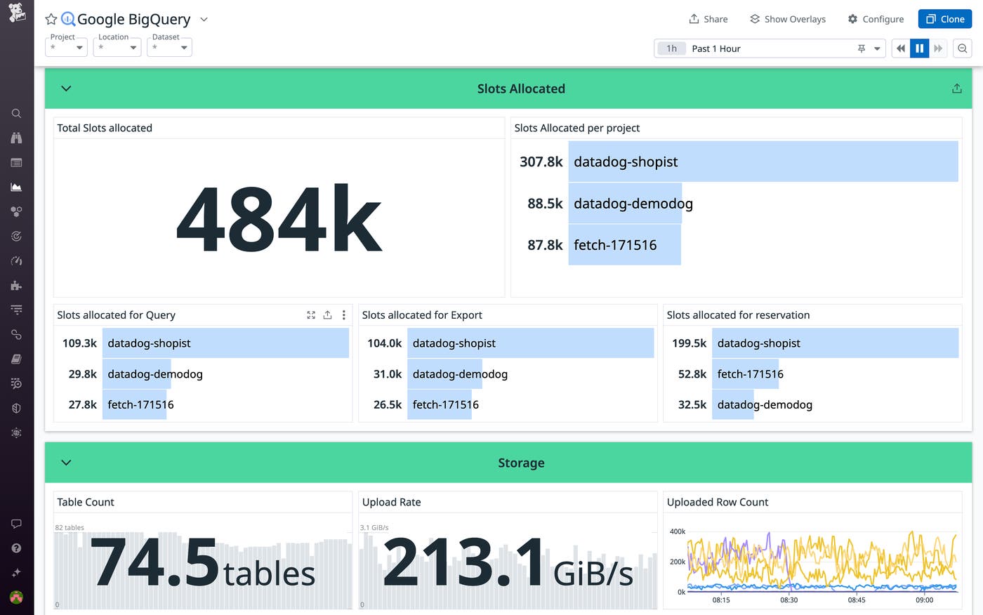 Quickly attribute compute and storage costs to specific teams and projects Quickly attribute compute and storage costs to specific teams and projects