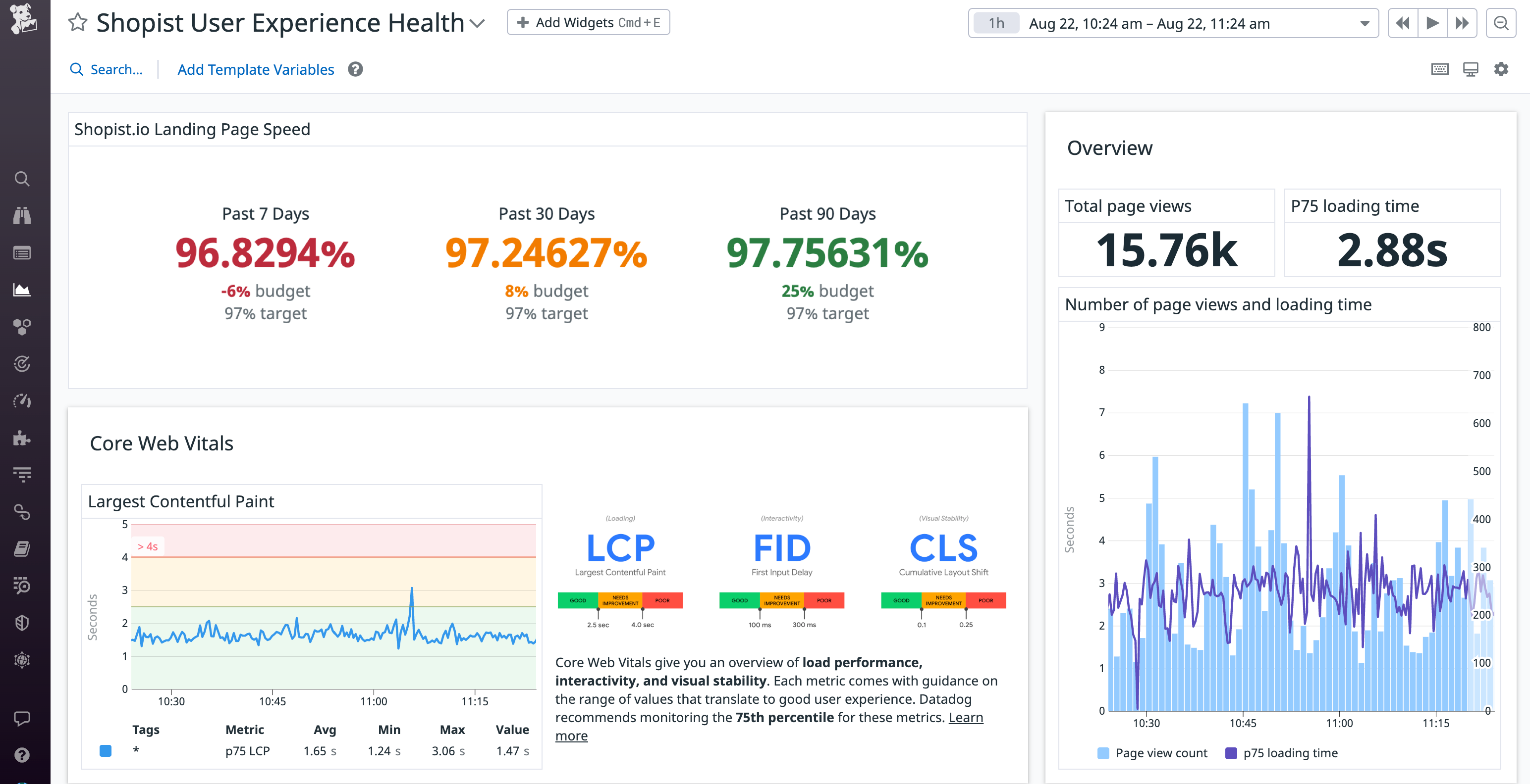 Add your RUM-based SLOs to custom dashboards as widgets.