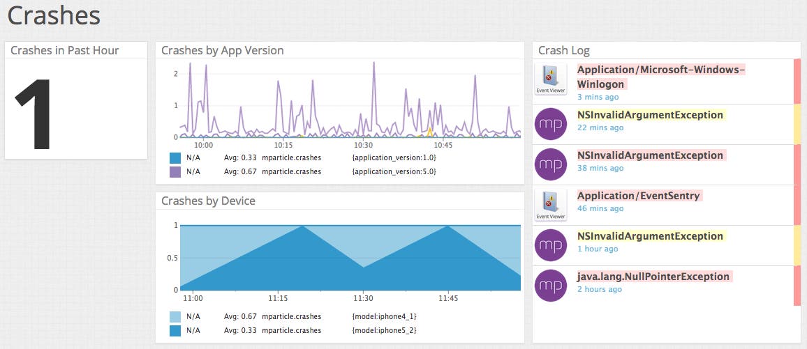 Track detailed run-time performance data with mParticle and Datadog Track detailed run-time performance data with mParticle and Datadog