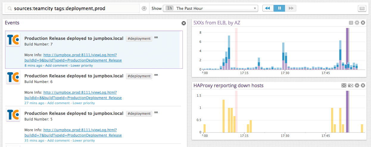 TeamCity events overlaid on performance metric graphs