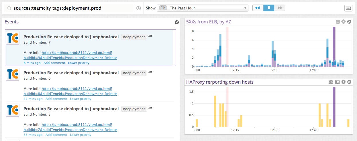 TeamCity events overlaid on performance metric graphs TeamCity events overlaid on performance metric graphs
