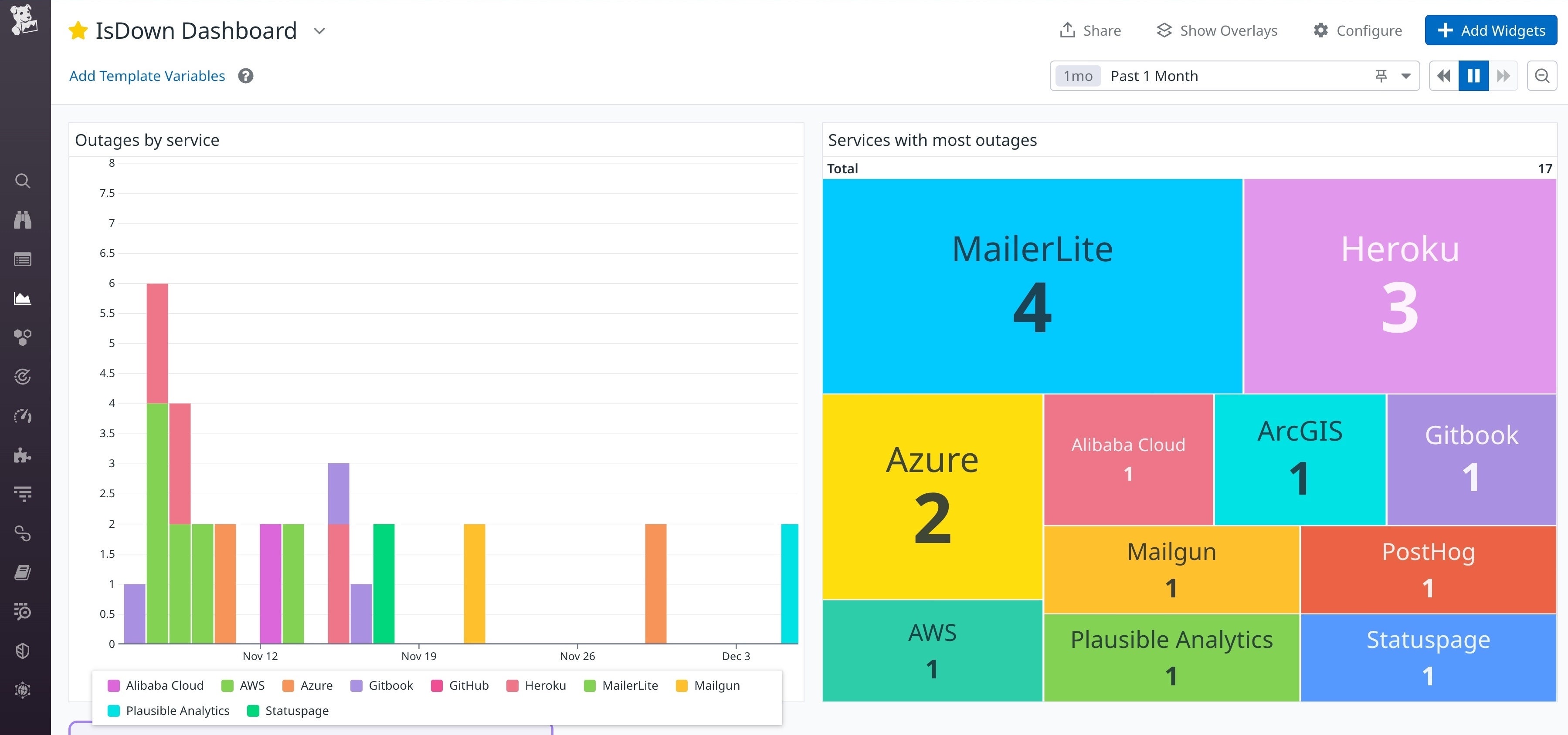 Add your own visualizations to get more from the dashboard