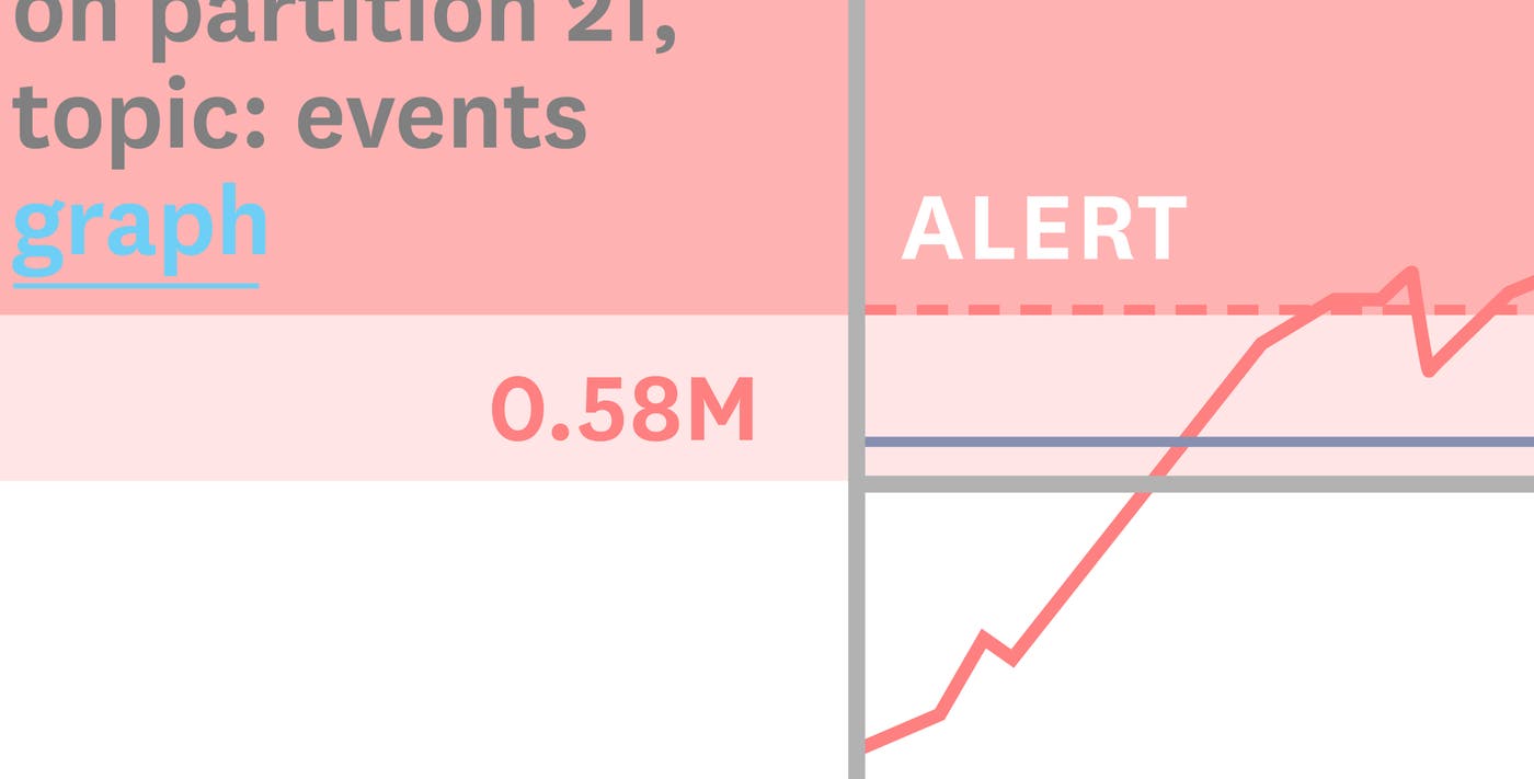 Triggered Alerts in Datadog - providing context to alerts Triggered Alerts in Datadog - providing context to alerts