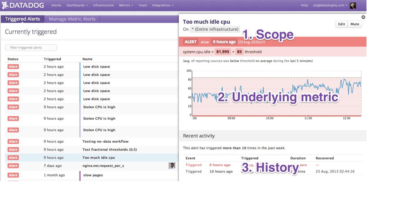 Triggered-Alerts---Datadog Triggered-Alerts---Datadog
