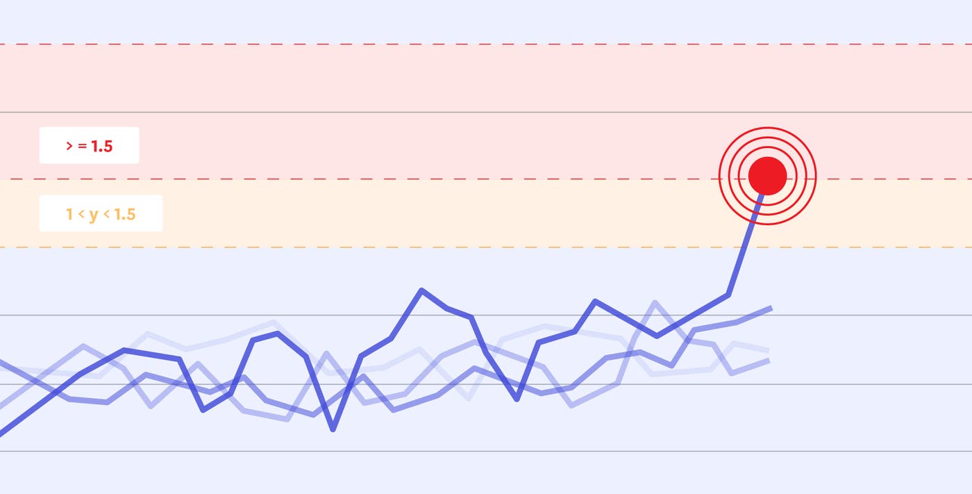 Resolve incidents faster with Datadog’s new Triggered Monitors page Resolve incidents faster with Datadog’s new Triggered Monitors page