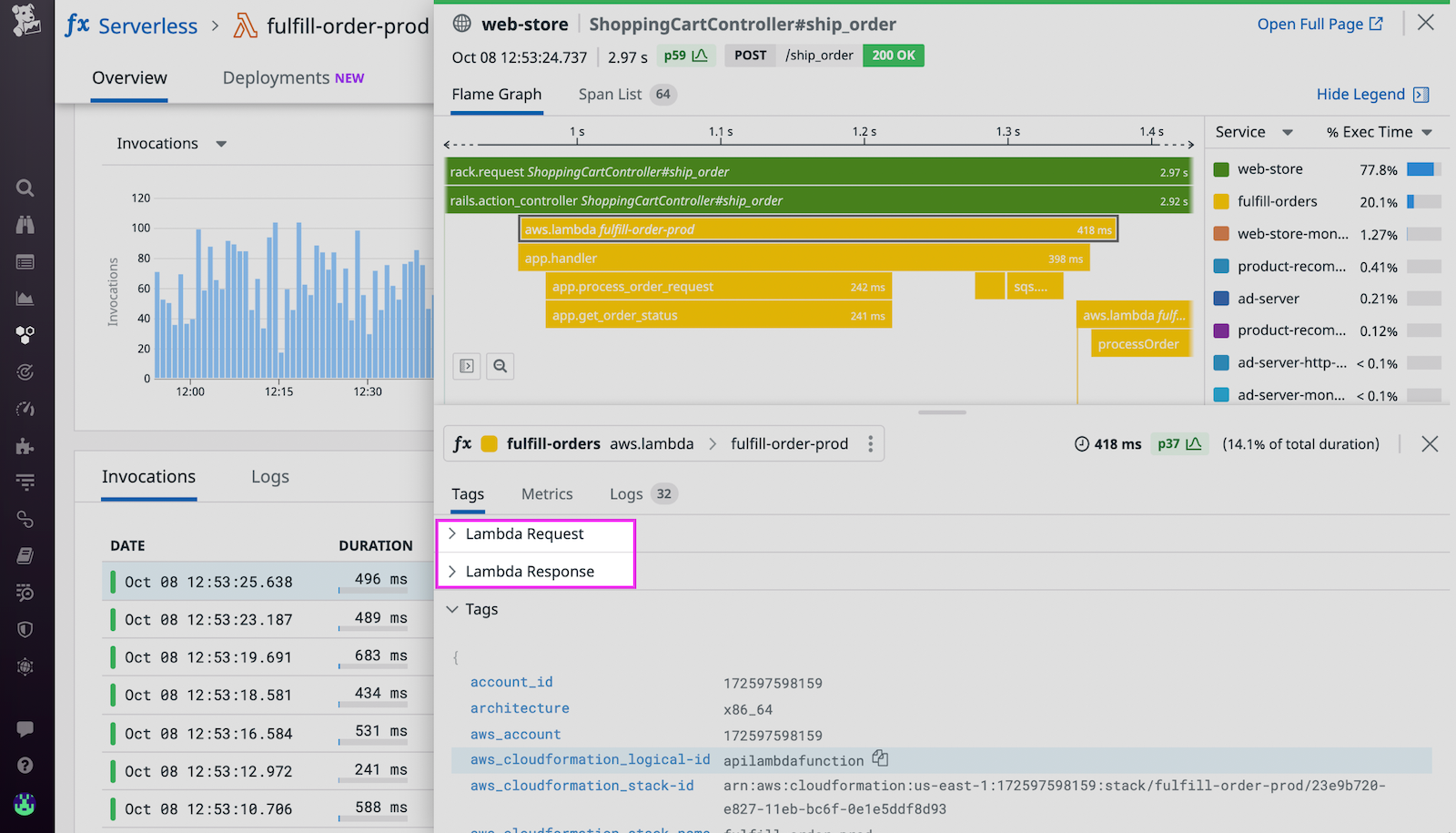View JSON request and response payloads of lambda functions to facilitate your troubleshooting