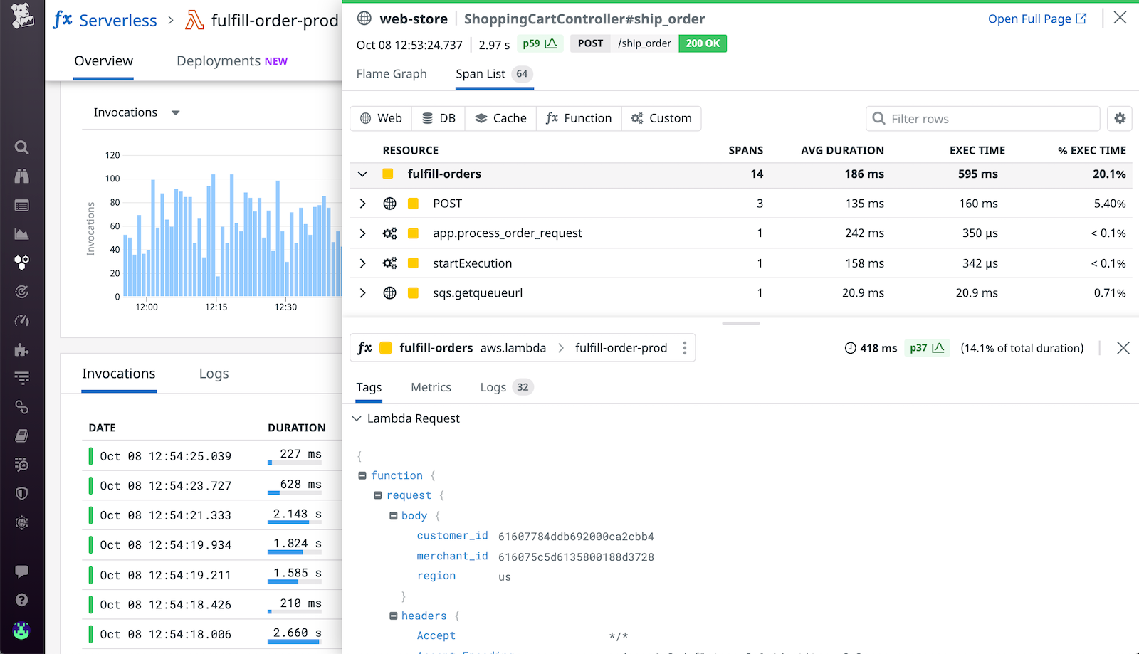 View Lambda function requests to identify any misconfigurations