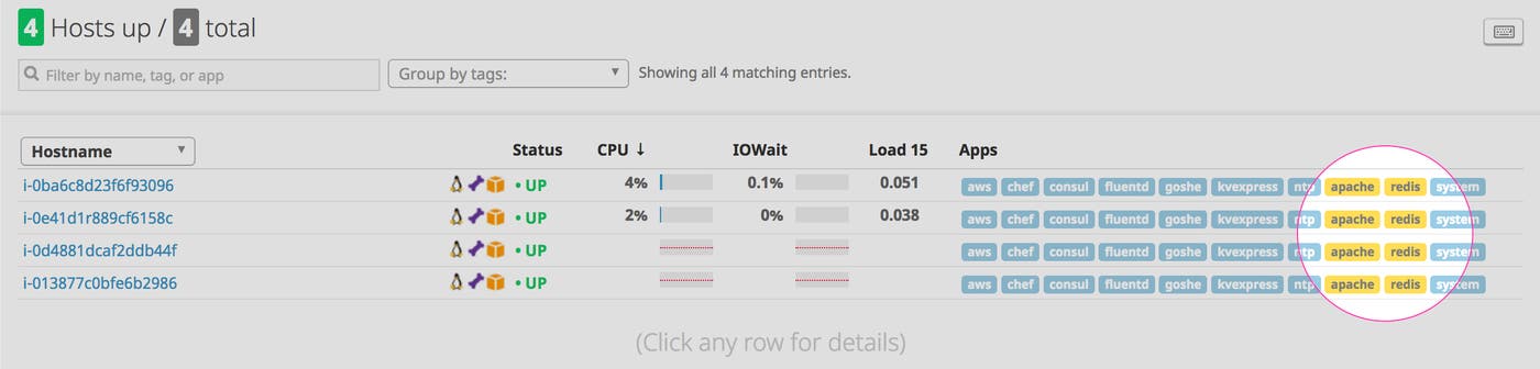Monitor Agent check status Monitor Agent check status