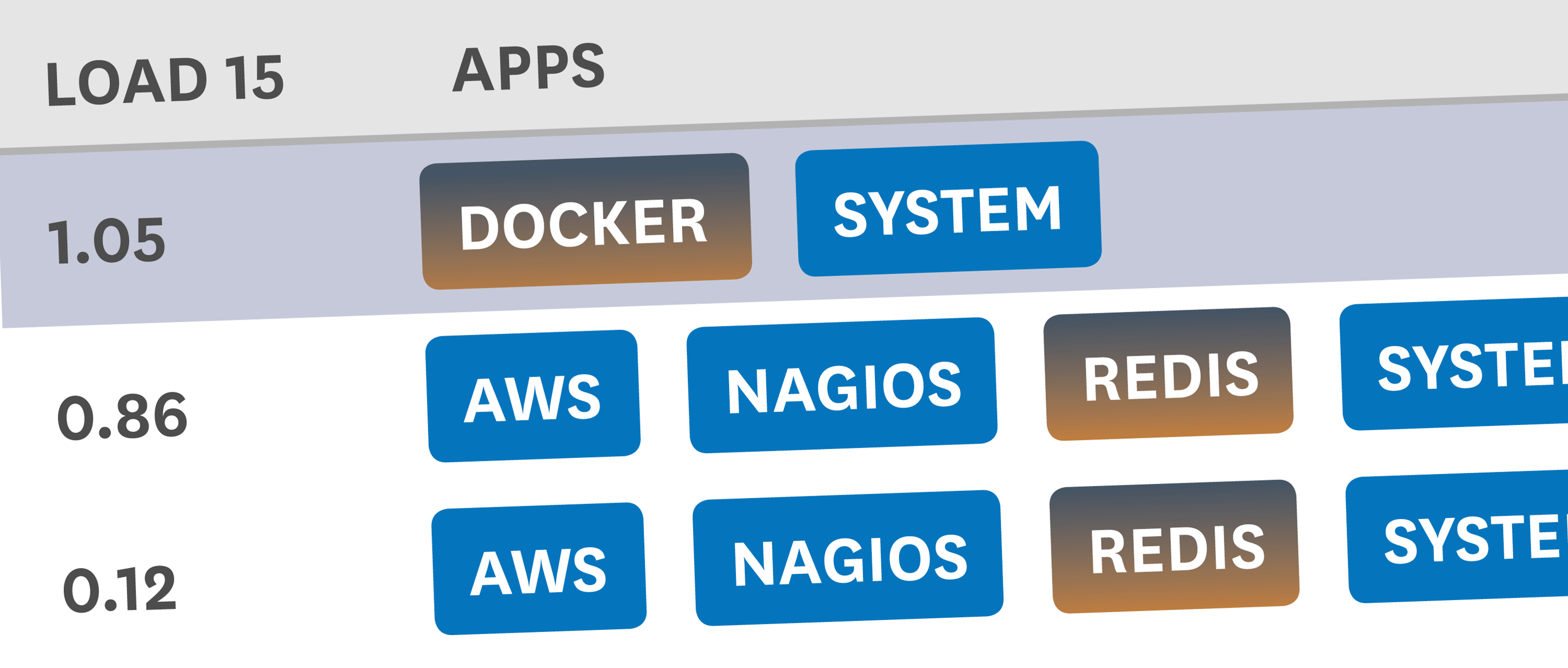 Troubleshoot your monitoring with Agent check status reporting