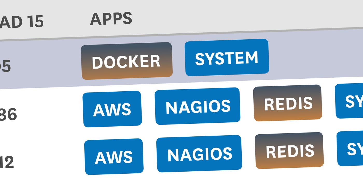Troubleshoot your monitoring with Agent check status reporting Troubleshoot your monitoring with Agent check status reporting