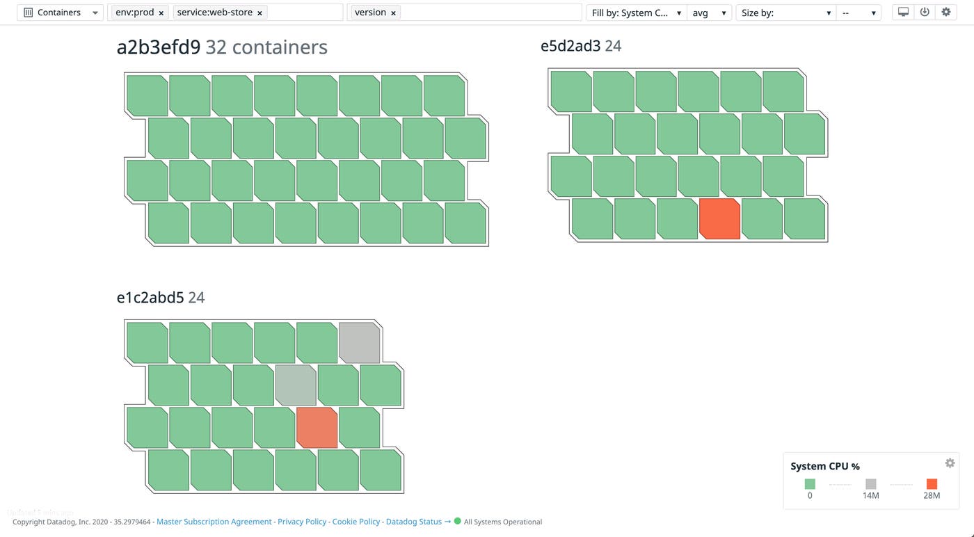 Visualize your containers by version Visualize your containers by version