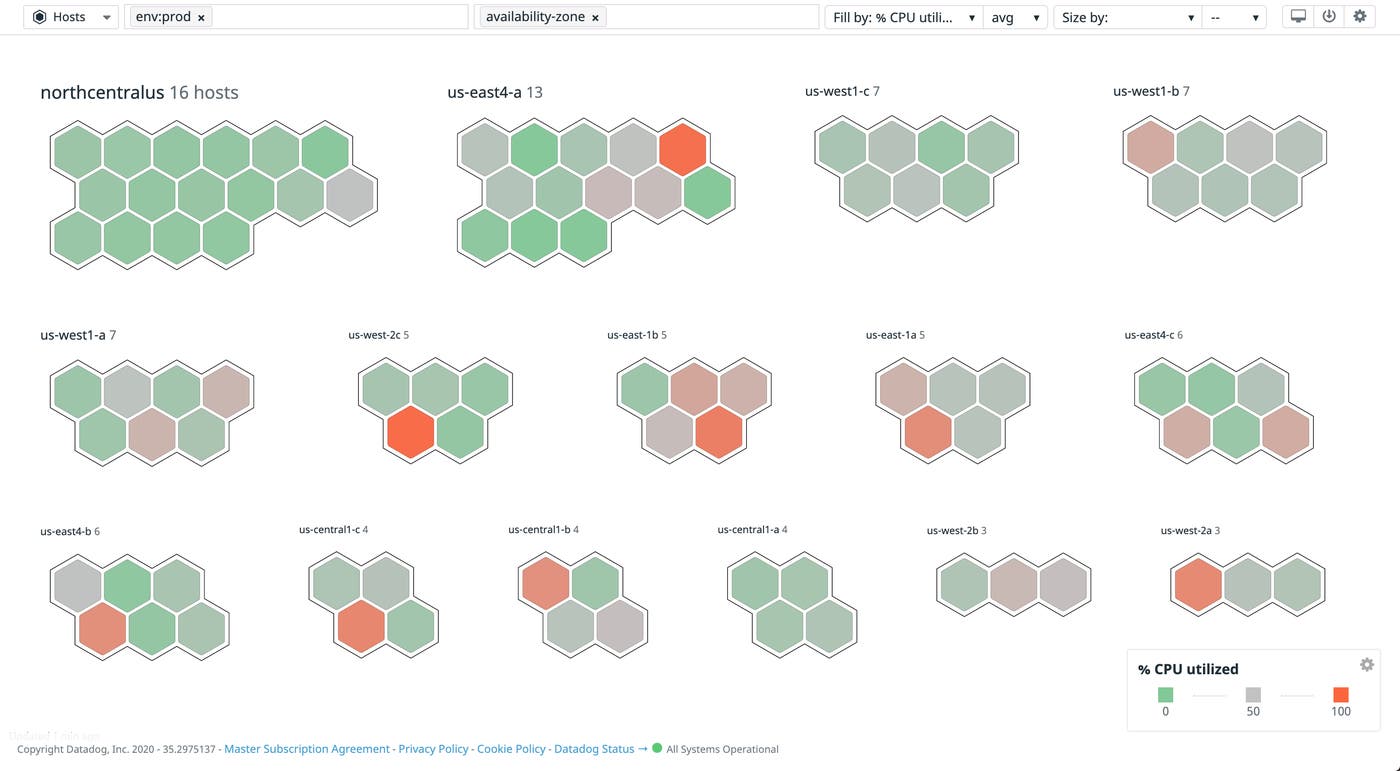 Visualize your hosts by assigned tags Visualize your hosts by assigned tags