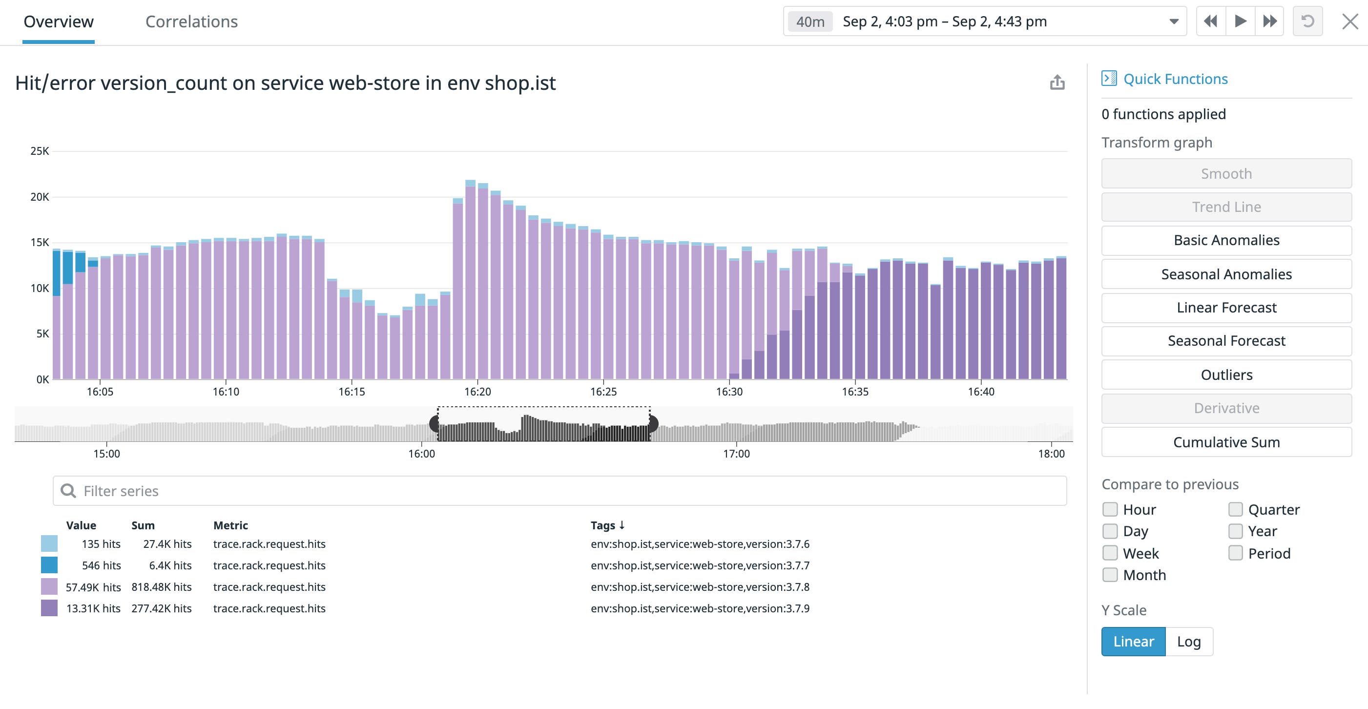 バージョン別の合計エラー バージョン別の合計エラー