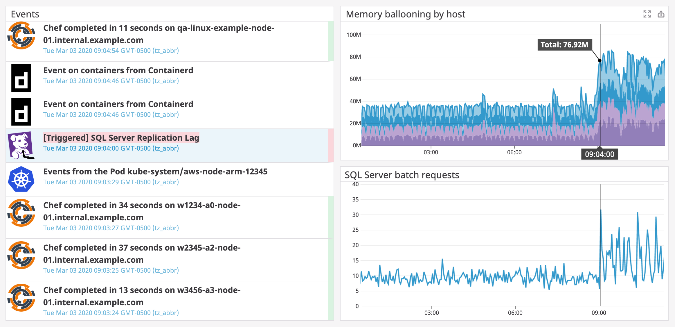 Troubleshoot issues by correlating events with SQL Server and vSphere metrics