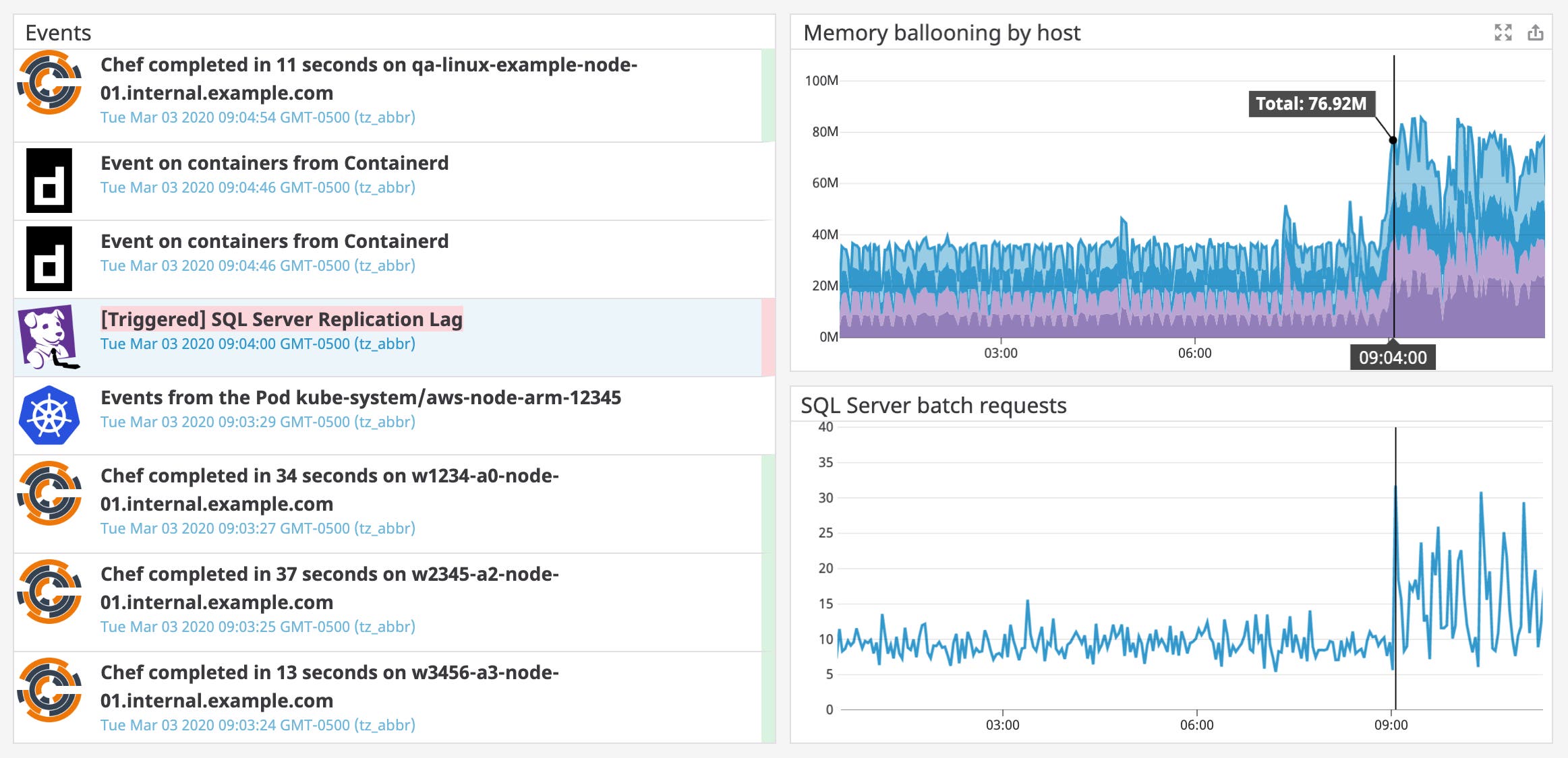 Troubleshoot issues by correlating events with SQL Server and vSphere metrics Troubleshoot issues by correlating events with SQL Server and vSphere metrics