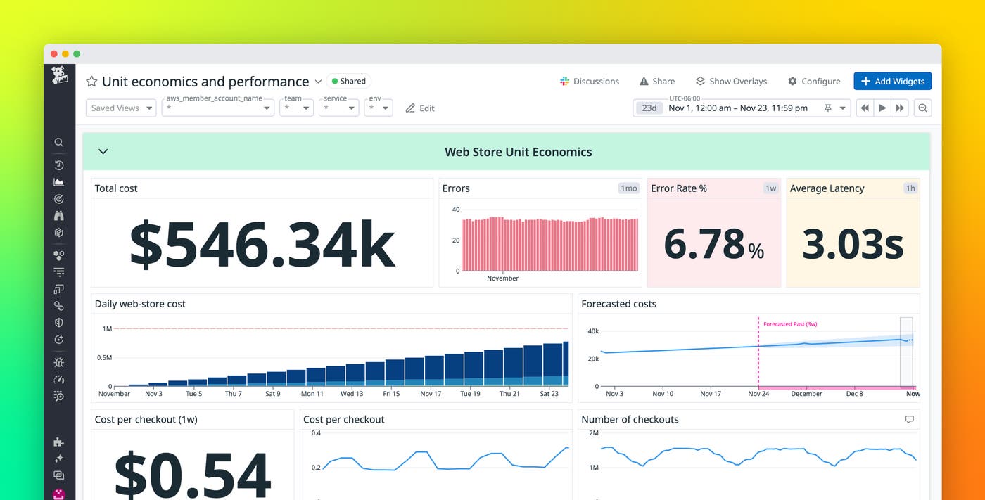 Monitor unit economics with Datadog Cloud Cost Management Monitor unit economics with Datadog Cloud Cost Management