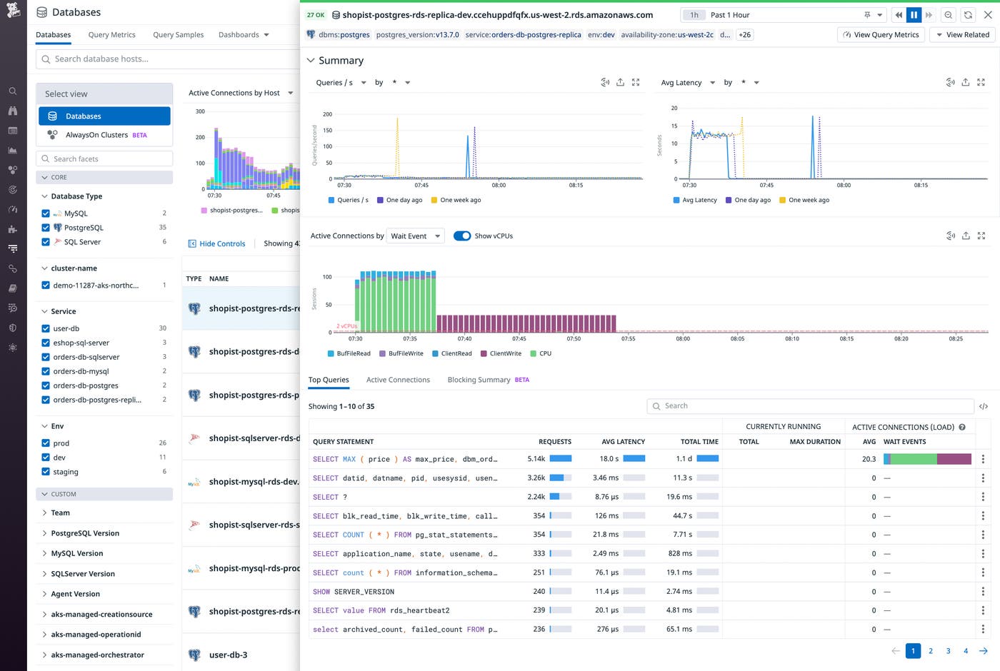 Database Monitoring shows the volume of queries, the average latency, and the total time for each query. Database Monitoring shows the volume of queries, the average latency, and the total time for each query.