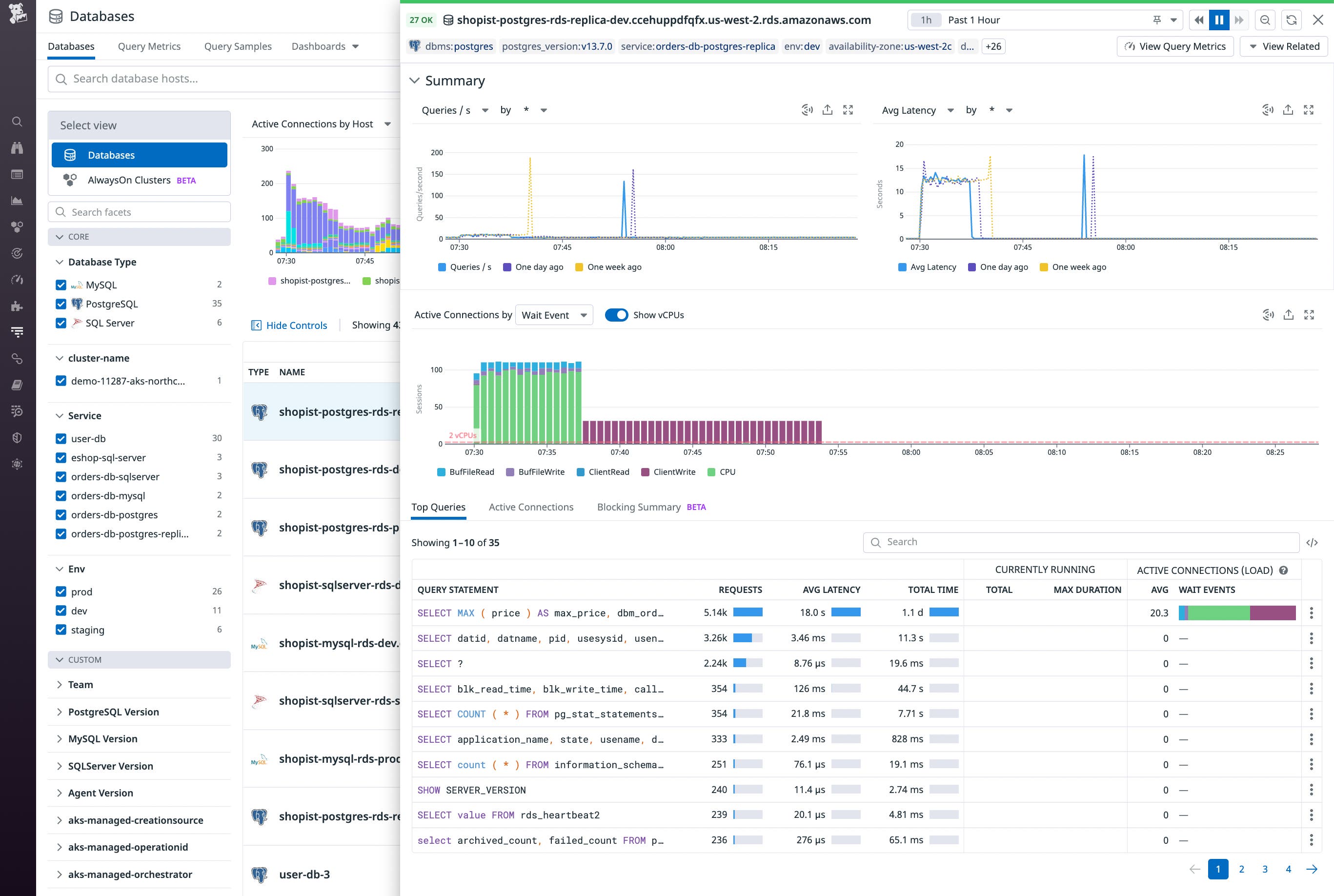 Database Monitoring shows the volume of queries, the average latency, and the total time for each query. Database Monitoring shows the volume of queries, the average latency, and the total time for each query.