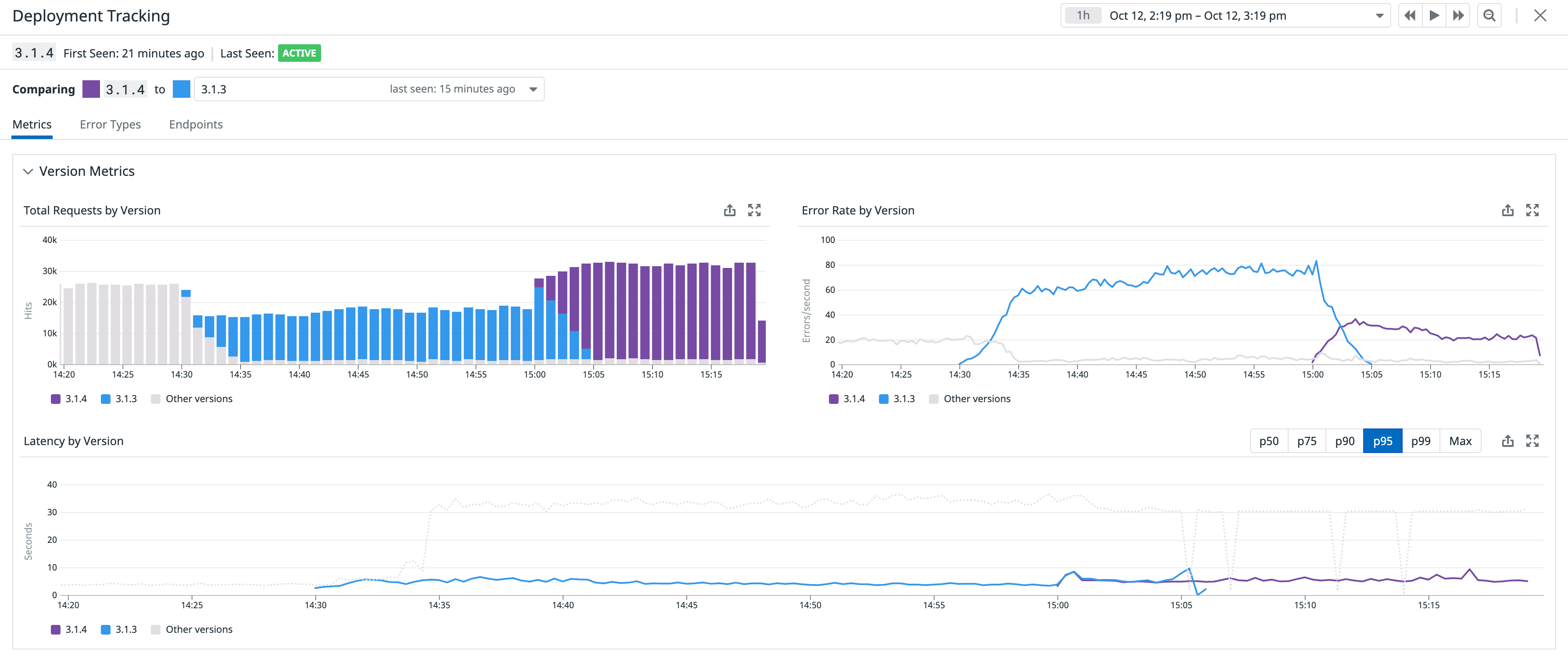 Universal Service Monitoring lets you use Deployment Tracking for all of your services.