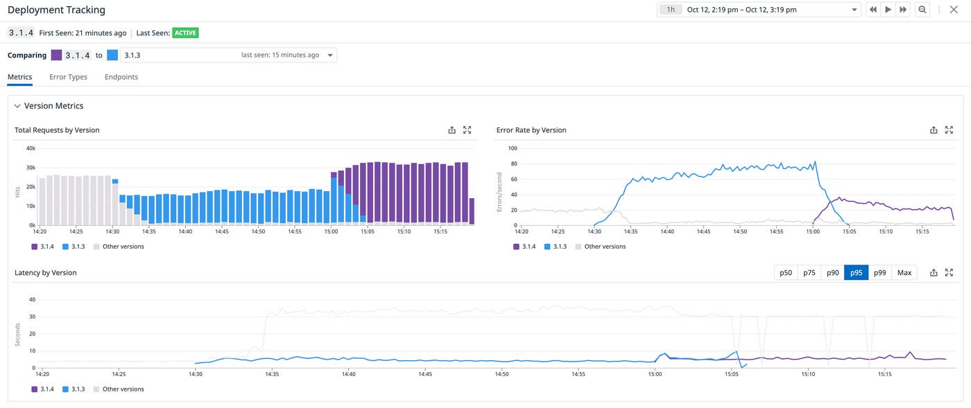 Universal Service Monitoring lets you use Deployment Tracking for all of your services. Universal Service Monitoring lets you use Deployment Tracking for all of your services.