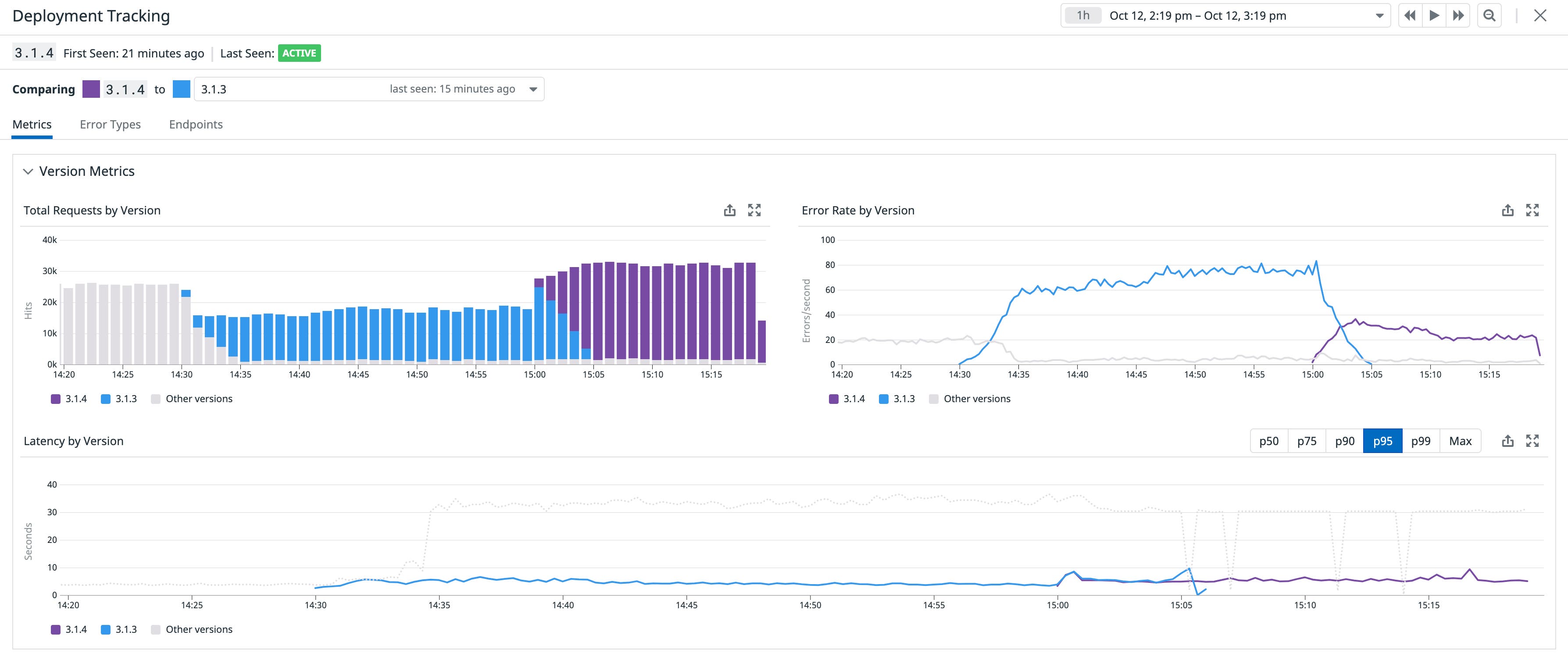 Universal Service Monitoring lets you use Deployment Tracking for all of your services. Universal Service Monitoring lets you use Deployment Tracking for all of your services.